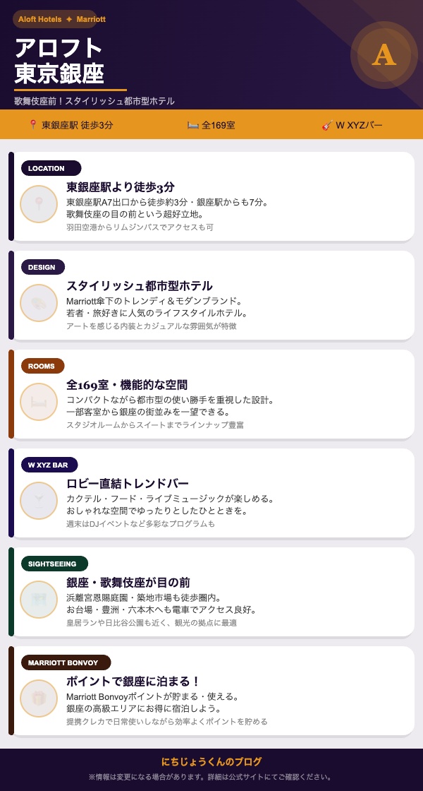 アロフト東京銀座 特徴まとめインフォグラフィック