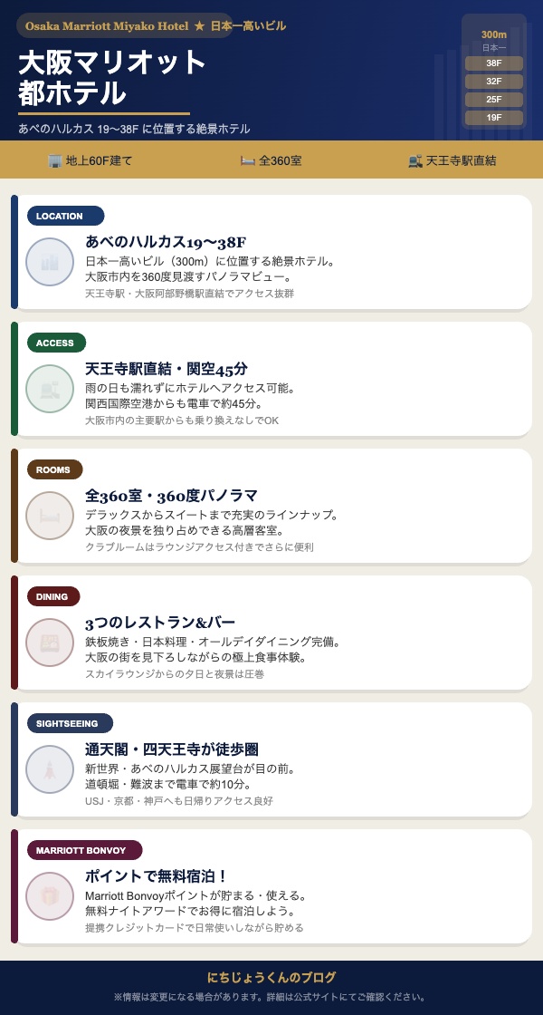 大阪マリオット都ホテル 特徴まとめインフォグラフィック