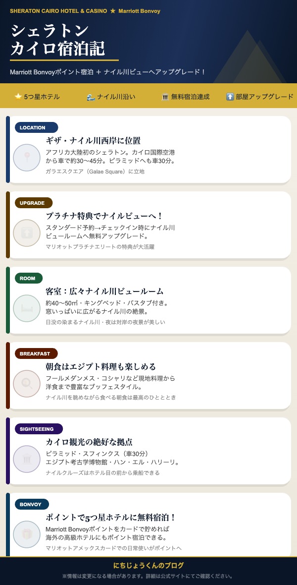 シェラトンカイロホテル&カジノ 宿泊記インフォグラフィック