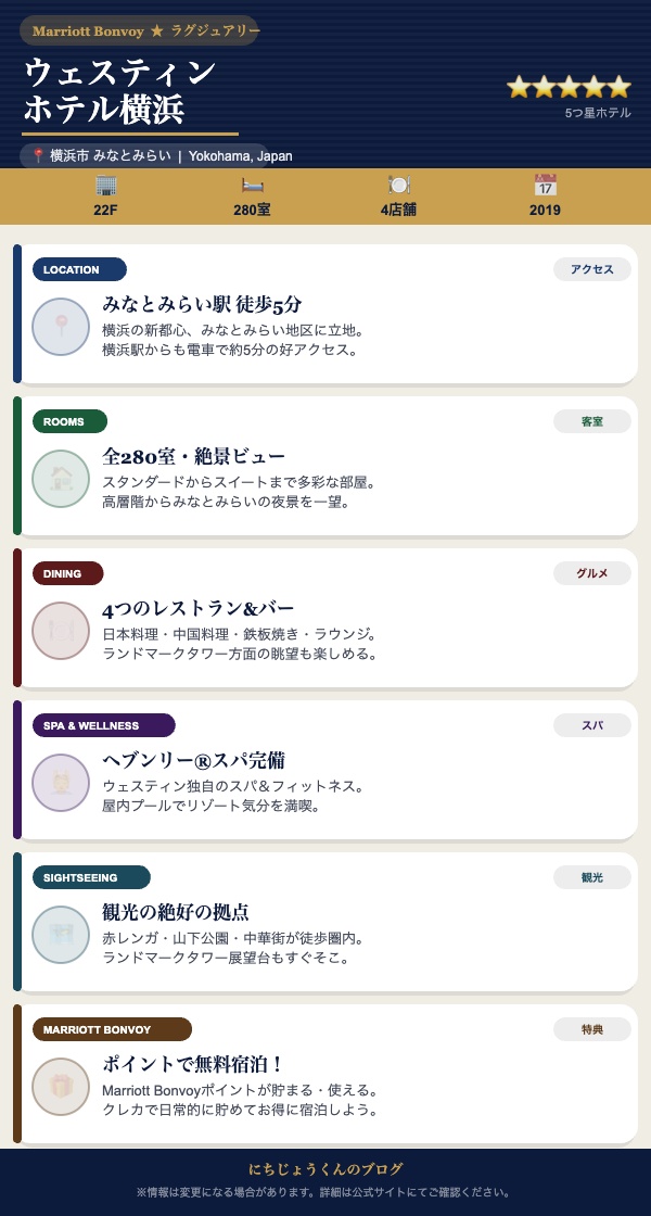 ウェスティンホテル横浜 特徴インフォグラフィック