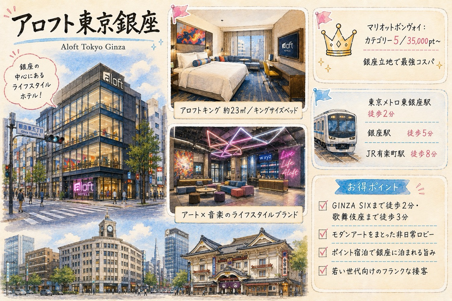 アロフト東京銀座 概要インフォカード