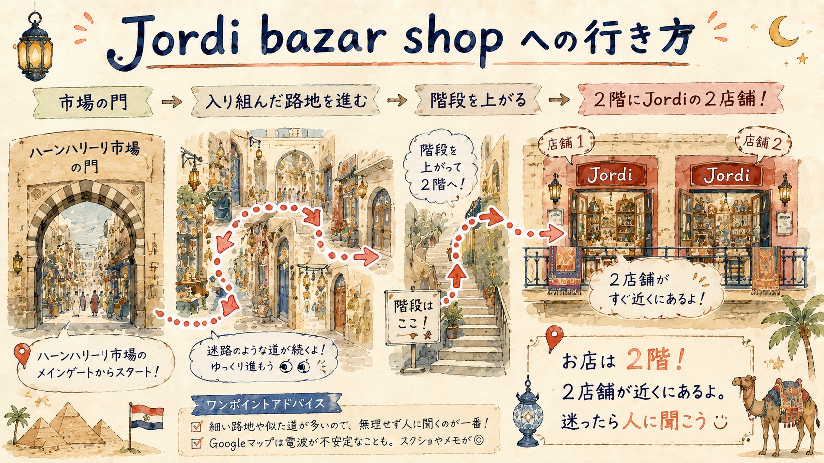 Jordi bazar shopへの行き方の案内図|ハーンハリーリ市場の門から路地・階段を上がって2階の2店舗へ