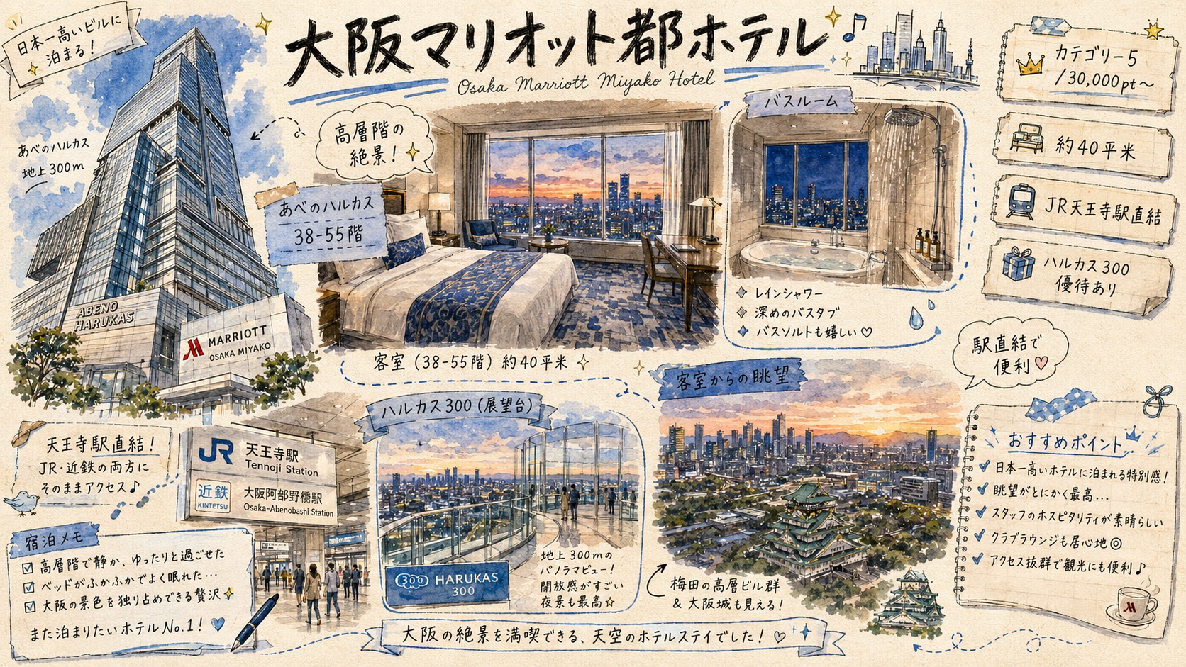大阪マリオット都ホテル 宿泊レビューのグラフィックレコーディング(あべのハルカス・38-55階客室・絶景・JR天王寺直結)