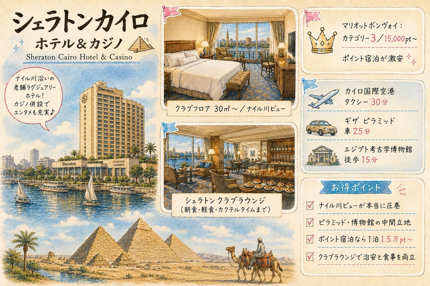 シェラトン カイロ ホテル&カジノ 概要インフォカード