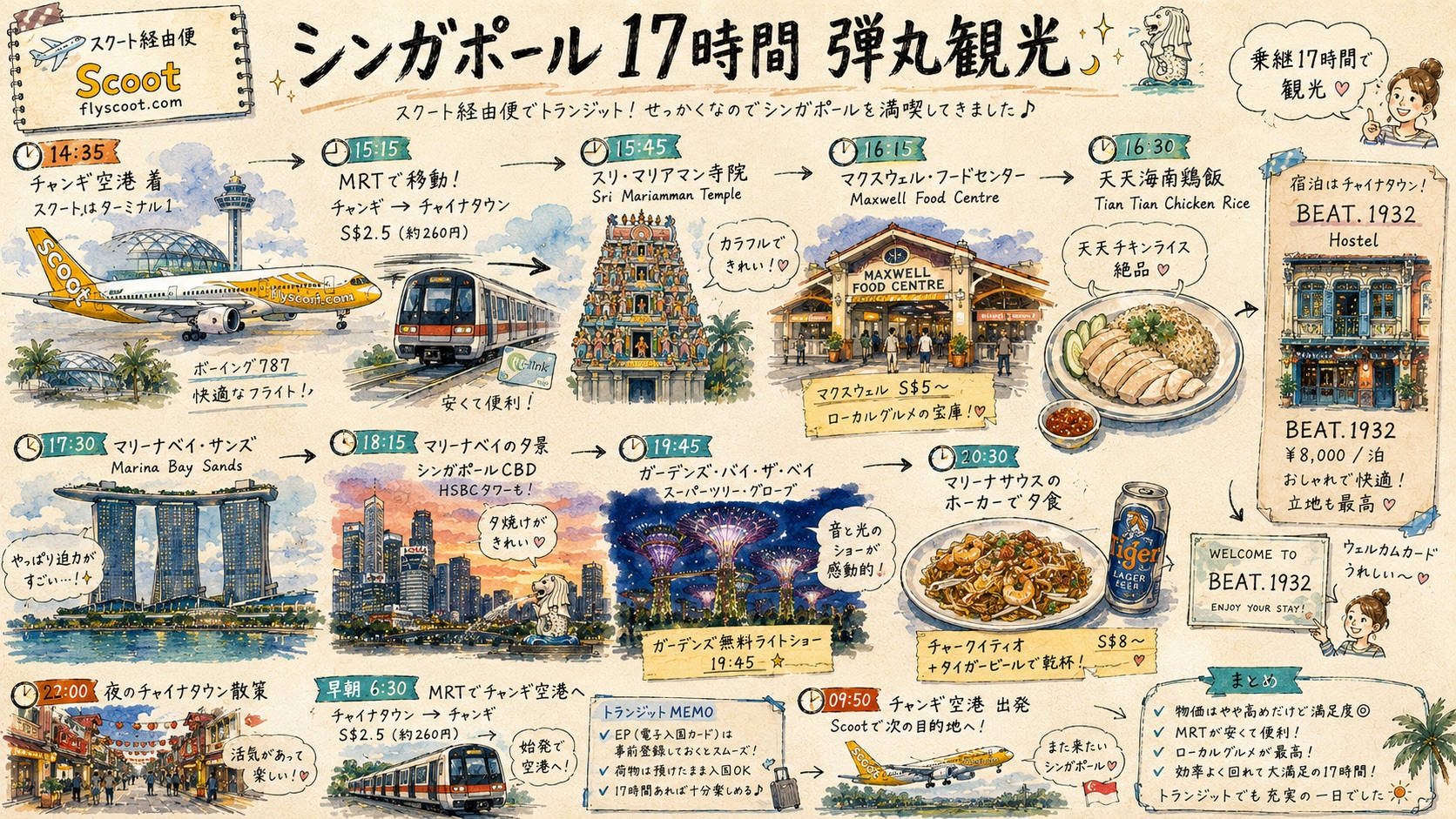 シンガポール17時間ストップオーバーのグラフィックレコーディング（スクート経由便・MRT・マーライオン・MBS・ガーデンズ・マクスウェル・BEAT.1932 Hostel）