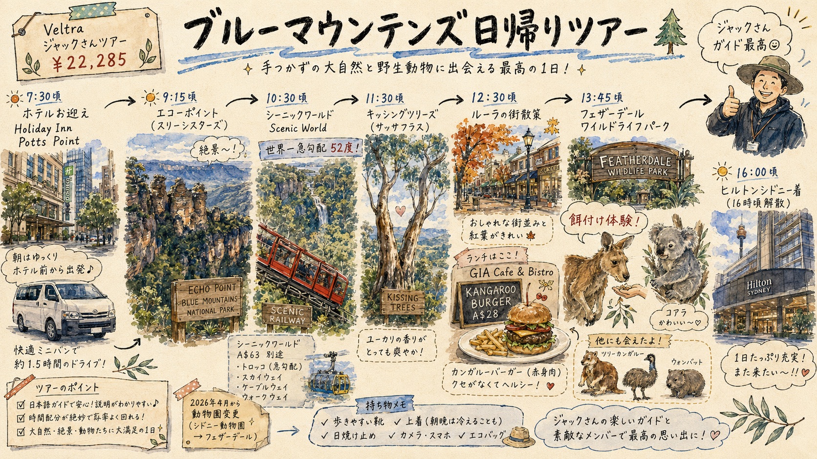 ブルーマウンテンズ日帰りツアー（Veltraジャックさん日本語ツアー）のグラフィックレコーディング（スリーシスターズ・シーニックワールド・ルーラ・フェザーデールの動線）