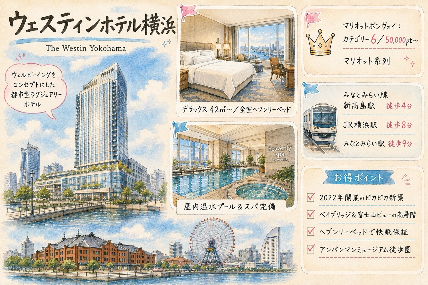 ウェスティンホテル横浜 概要インフォカード