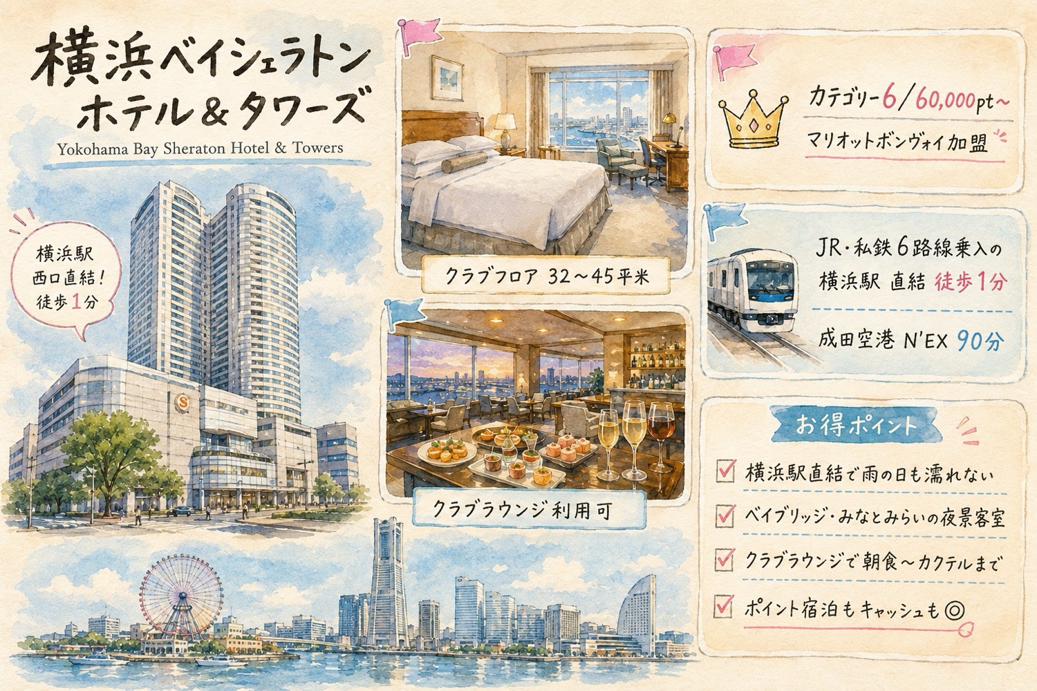 横浜ベイシェラトン ホテル&タワーズ 概要インフォカード