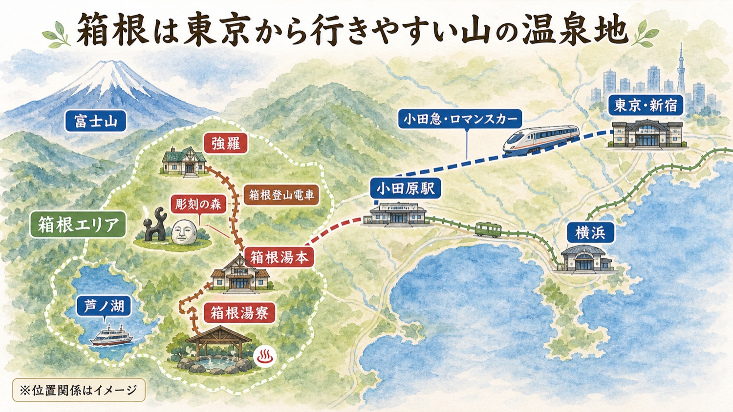 東京新宿 横浜 小田原 箱根湯本 強羅 彫刻の森 芦ノ湖 富士山の位置関係がわかる広域マップ