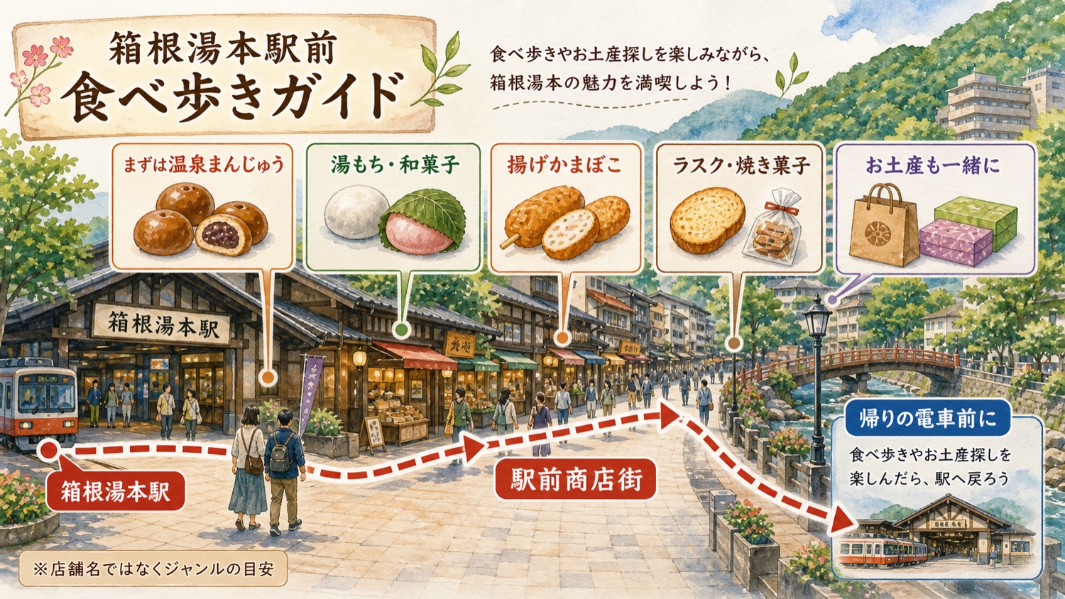 箱根湯本駅前商店街で温泉まんじゅうや湯もちや揚げかまぼこを楽しむ食べ歩きガイド