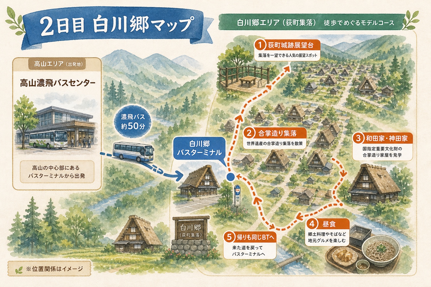 高山濃飛バスセンターから白川郷を日帰りで回る2日目の簡易マップ
