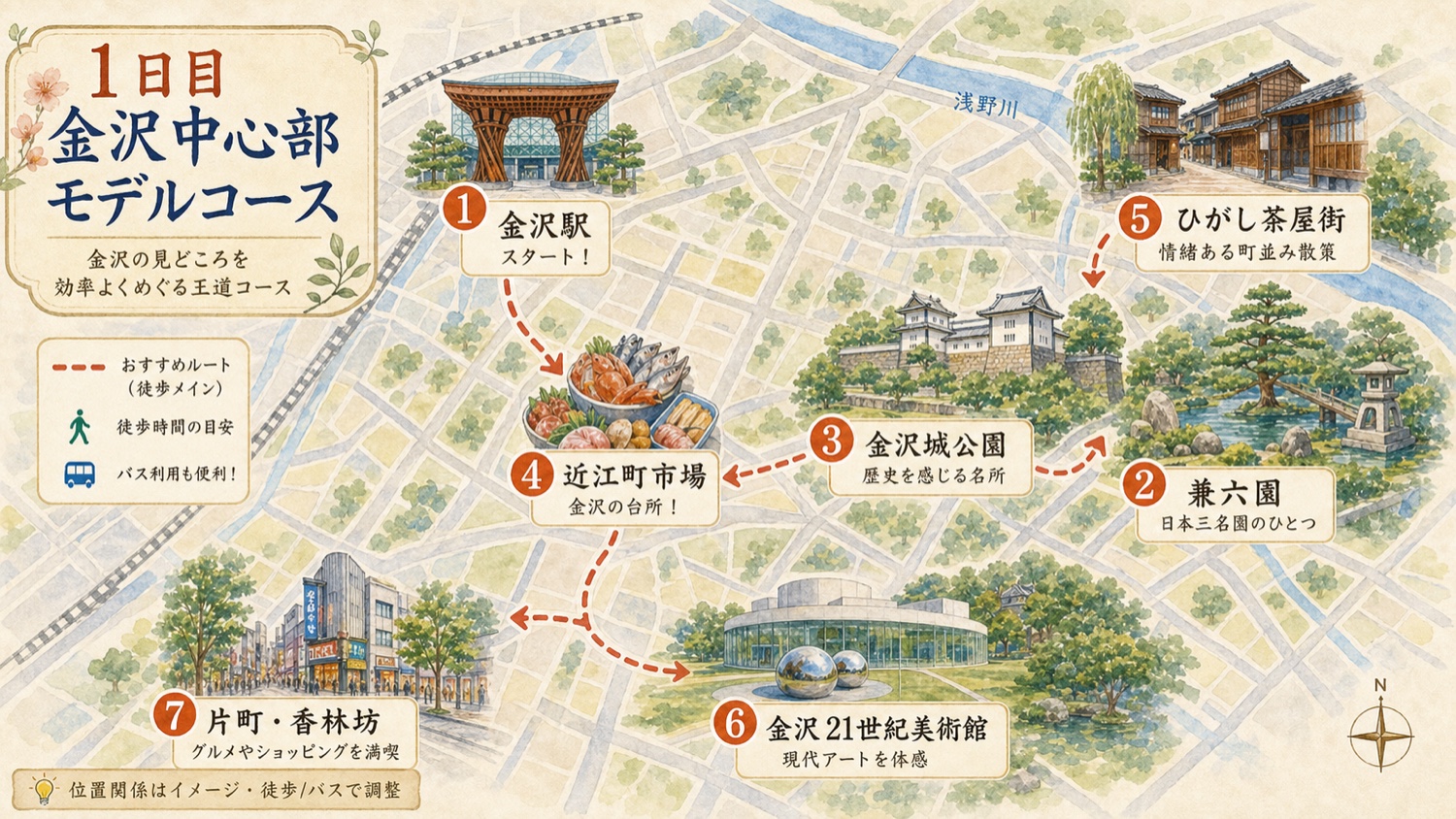 金沢駅 近江町市場 金沢城公園 兼六園 ひがし茶屋街 金沢21世紀美術館 片町香林坊の位置関係を現実寄りに示した1日目簡易マップ