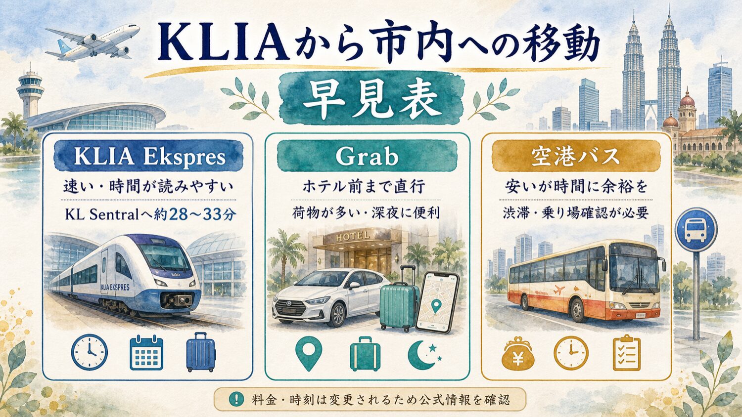 KLIAからクアラルンプール市内への移動をKLIA Ekspres Grab 空港バスで比較する水彩早見表