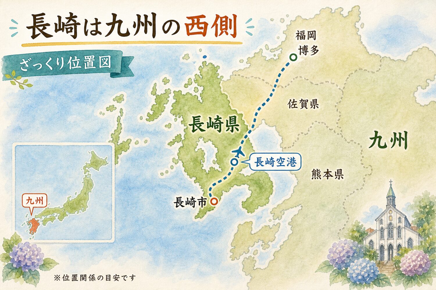 長崎が九州の西側にあることを示すざっくり位置図。福岡、博多、佐賀県、熊本県、長崎空港を表示