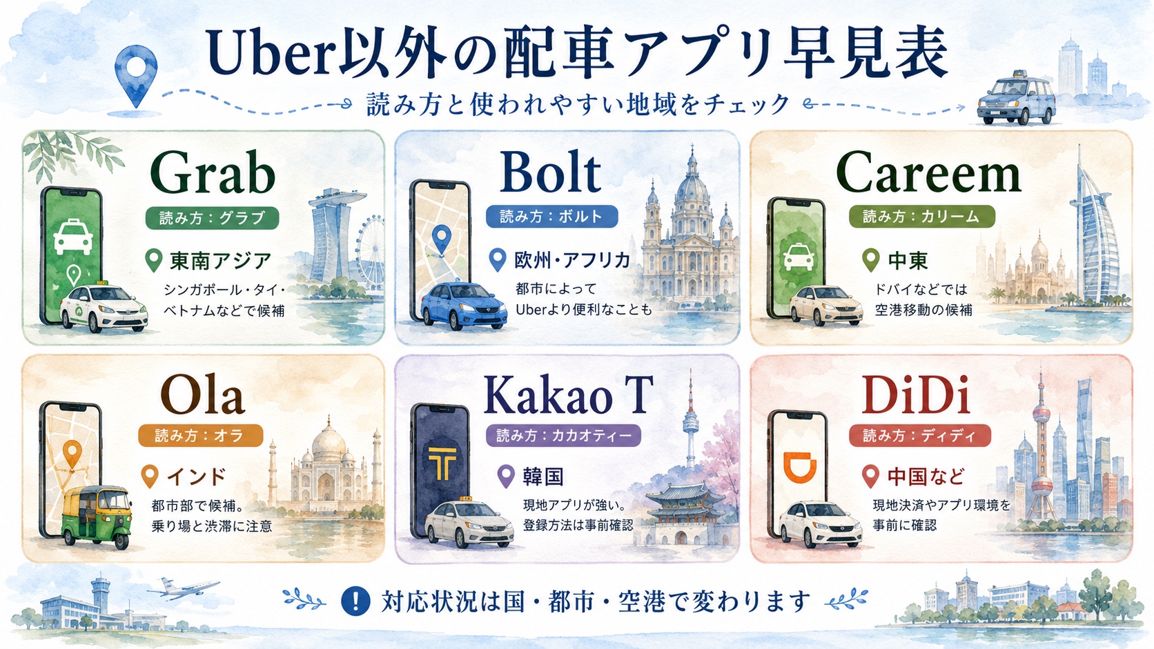 Uber以外の配車アプリの読み方と利用地域をまとめた水彩図解