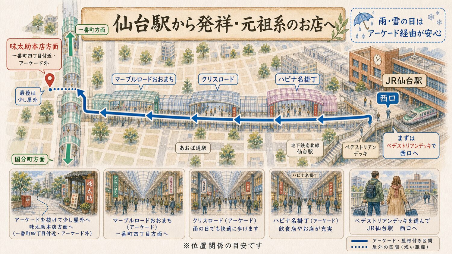仙台駅西口からアーケードを通って味太助本店方面へ歩くルートを示した水彩マップ
