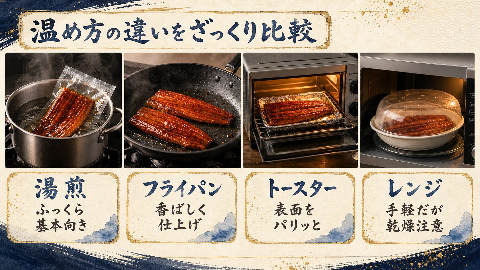 冷凍うなぎの温め方を湯煎 フライパン トースター レンジで比較した水彩文字画像