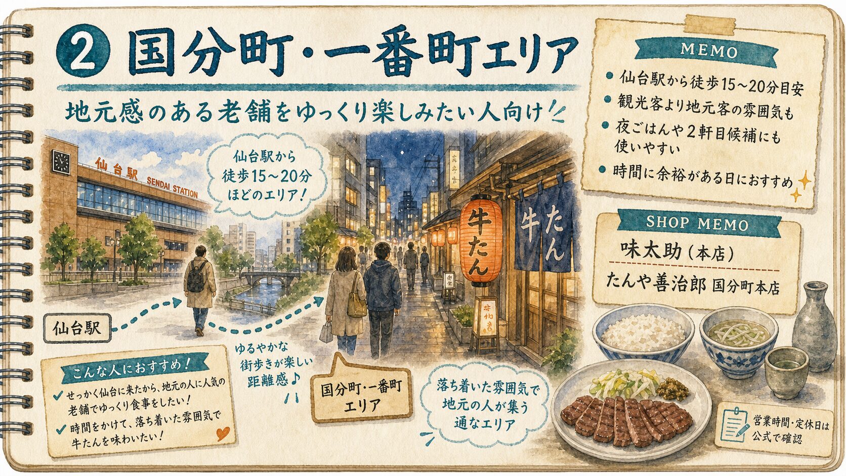 国分町と一番町エリアの牛たん老舗を地元感のある街歩きとして説明する水彩メモ画像