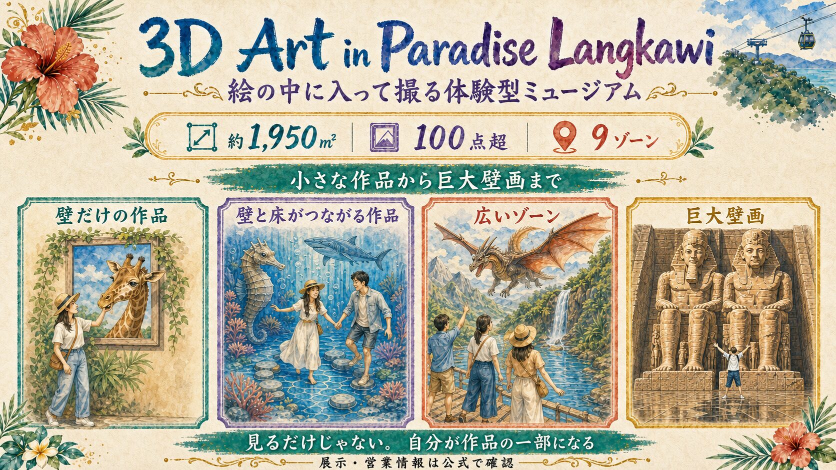 3D Art in Paradise Langkawiの壁だけの作品、壁と床がつながる作品、広いゾーン、巨大壁画を比較した水彩インフォグラフィック