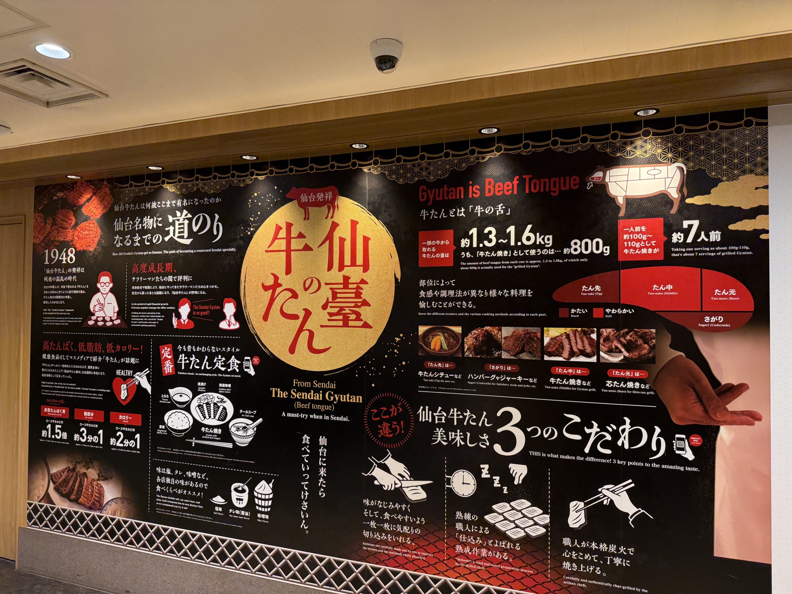 仙台駅牛たん通り周辺にある仙台牛たんの歴史と部位を説明する展示