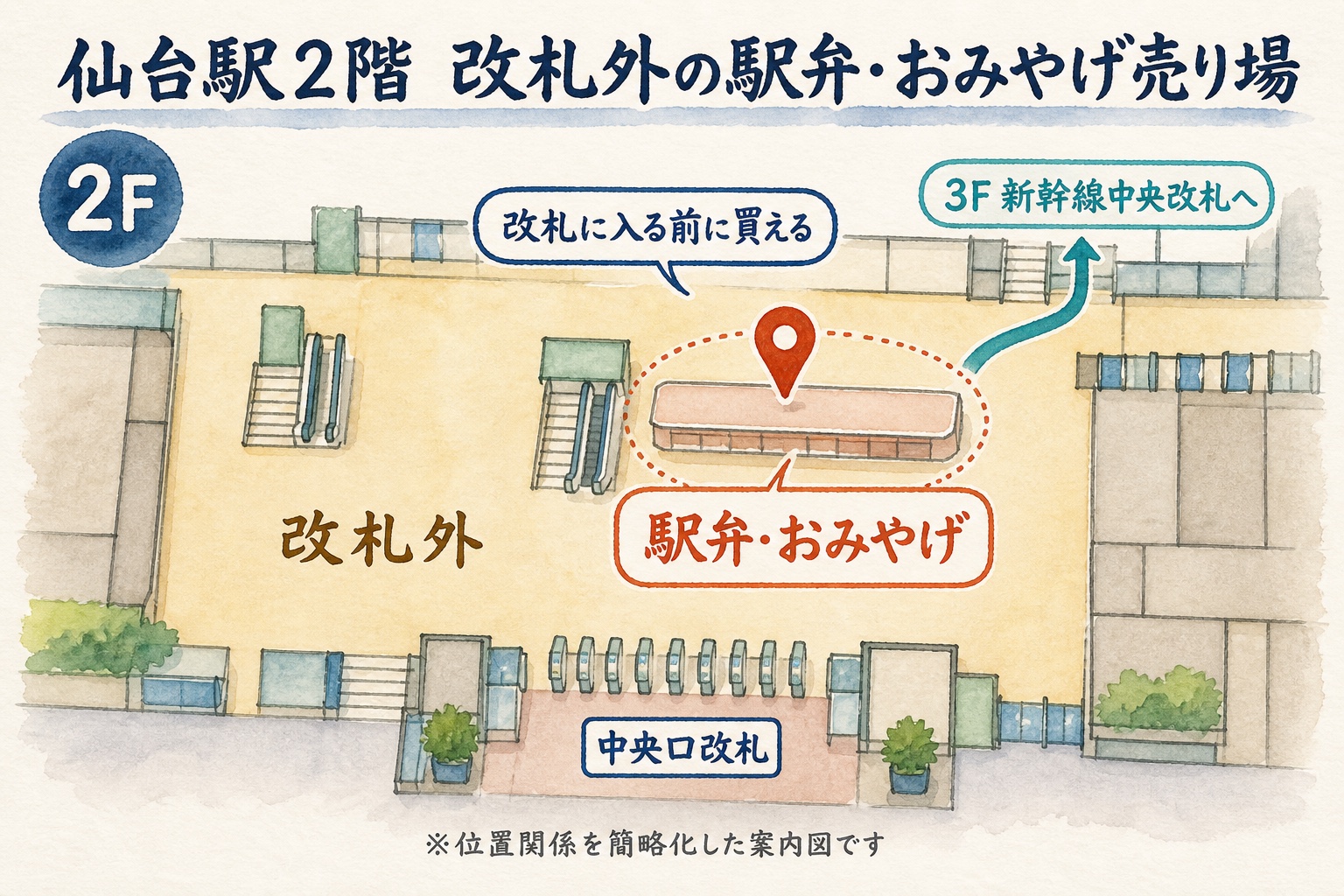 仙台駅2階中央口改札の外にある駅弁とおみやげ売り場の簡易案内図