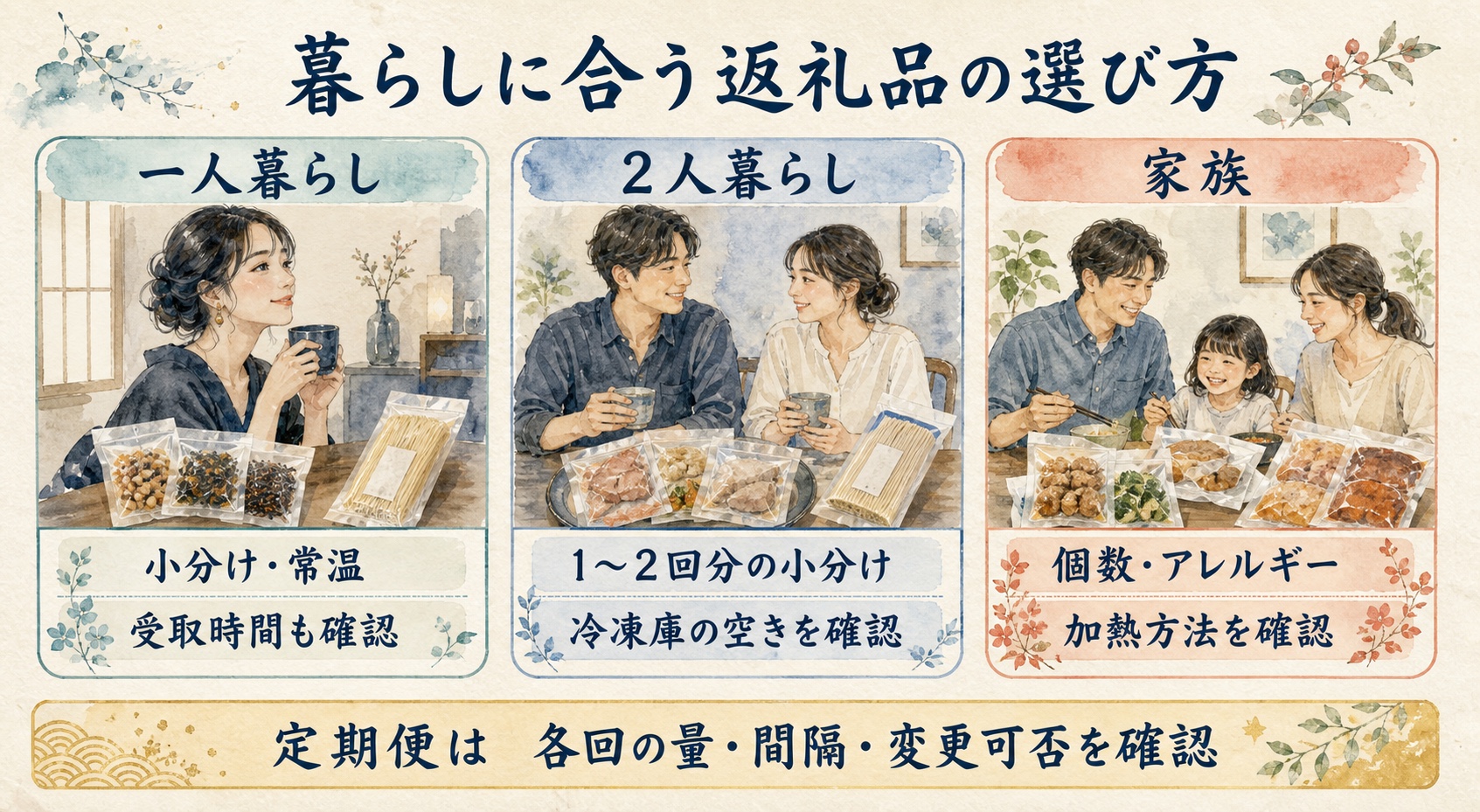 一人暮らし、2人暮らし、家族で食品返礼品を選ぶ確認項目を比較する水彩図解