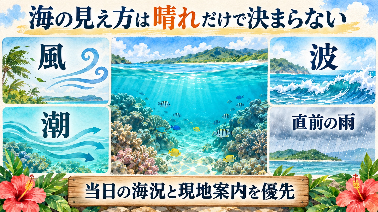石垣島の海の見え方を左右する風、波、潮、直前の雨を示す水彩インフォグラフィック