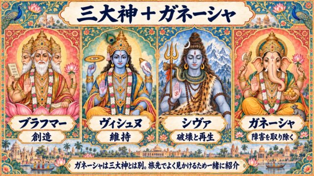 三大神のブラフマー・ヴィシュヌ・シヴァと旅行中によく見かけるガネーシャを紹介する水彩図解