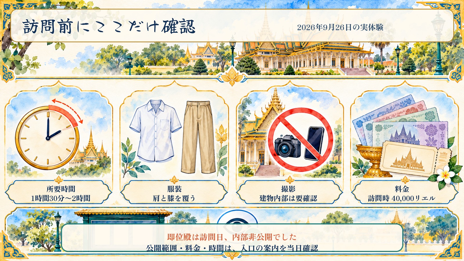 プノンペン王宮の所要時間、肩と膝を覆う服装、建物内部の撮影確認、訪問時の料金を示す水彩図解