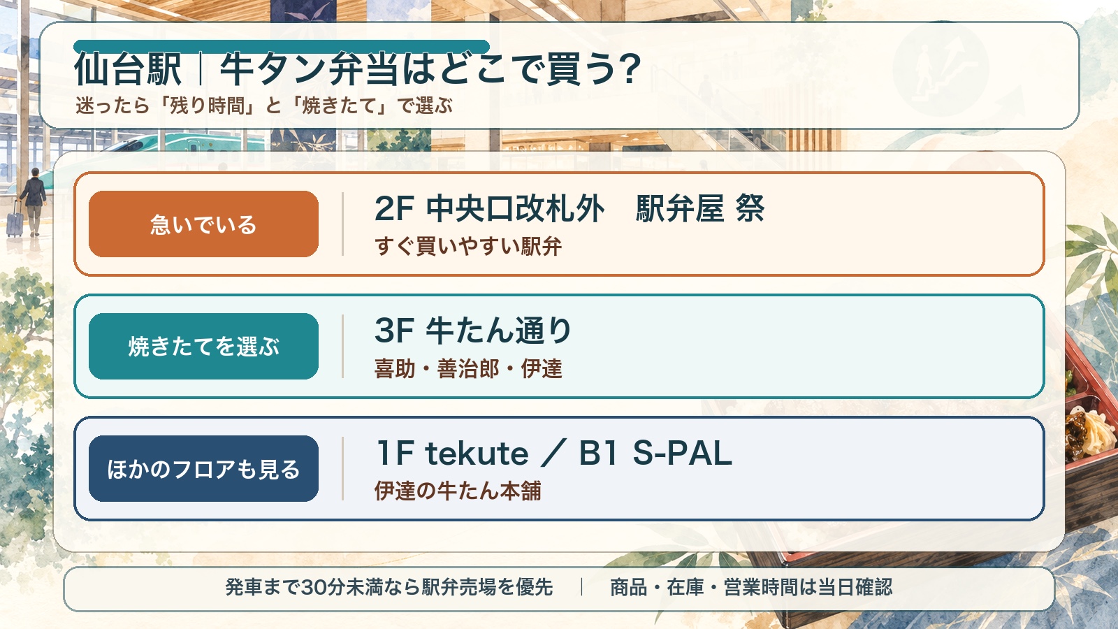 仙台駅の牛タン弁当を2階駅弁屋祭、3階牛たん通り、1階と地下1階の伊達の牛たん本舗から選ぶ水彩インフォグラフィック